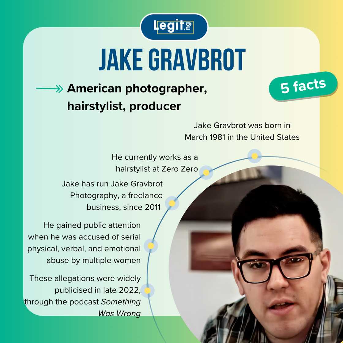 Five fast facts about Jake Gravbrot. Five fast facts about Jake Gravbrot.