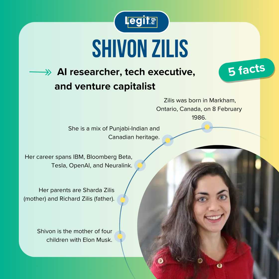 Five facts about Shivon Zilis. Five facts about Shivon Zilis.