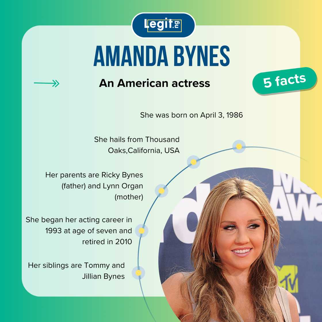 Amanda Bynes' bio