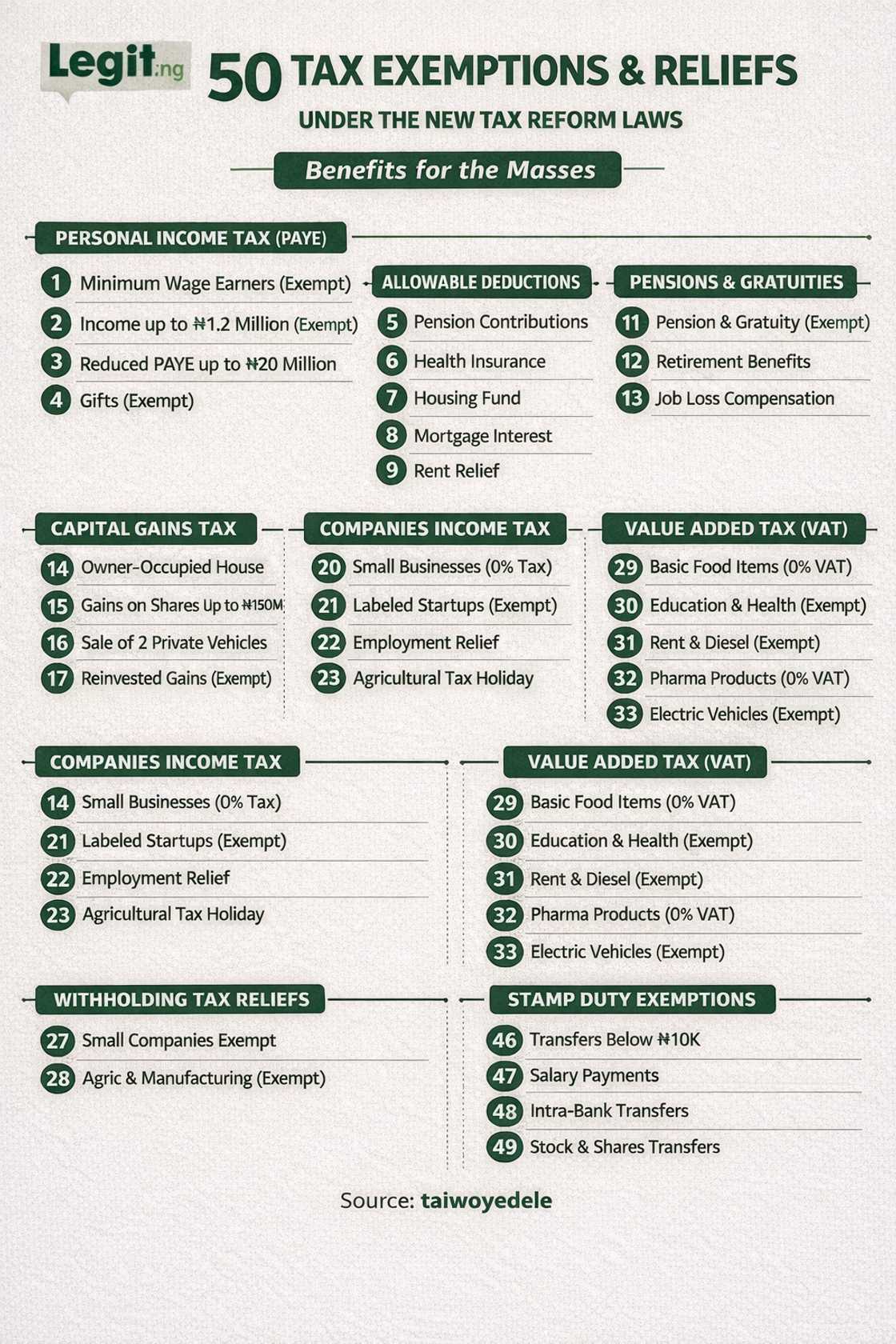 Nigeria tax law exemptions Nigeria tax law exemptions