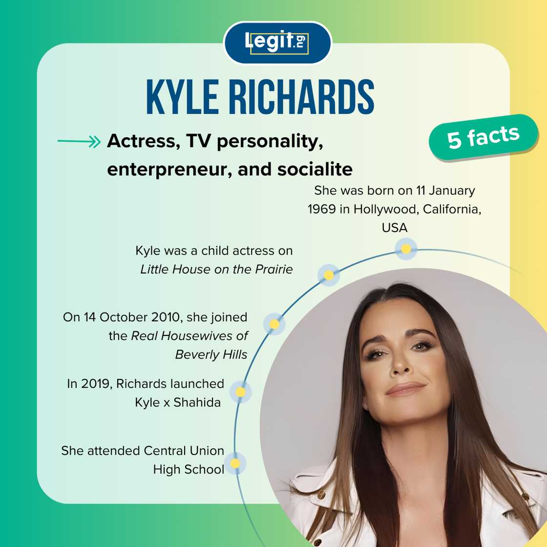 Quick facts about Kyle Richards Quick facts about Kyle Richards