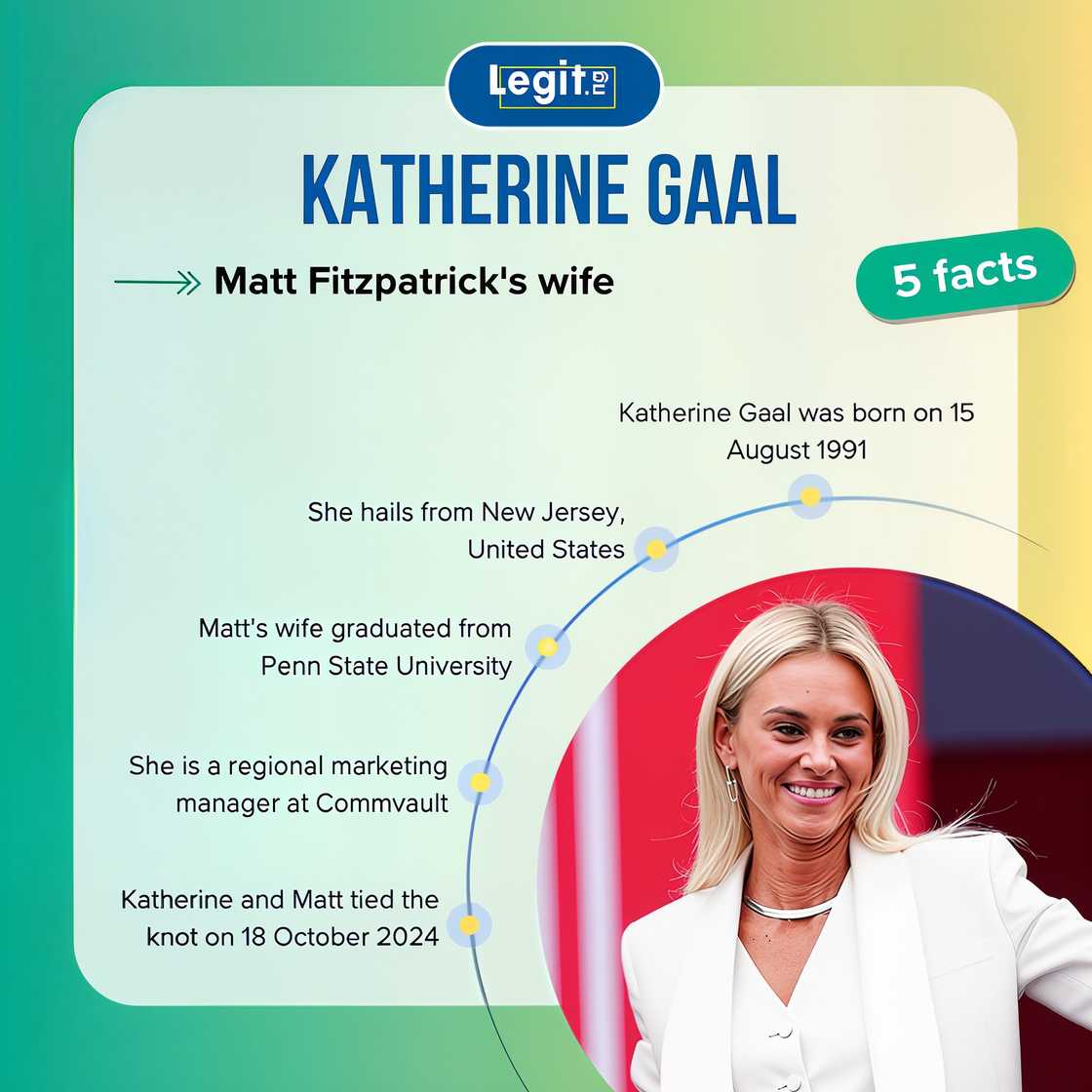 Facts about Matt Fitzpatrick's wife, Katherine Gaal