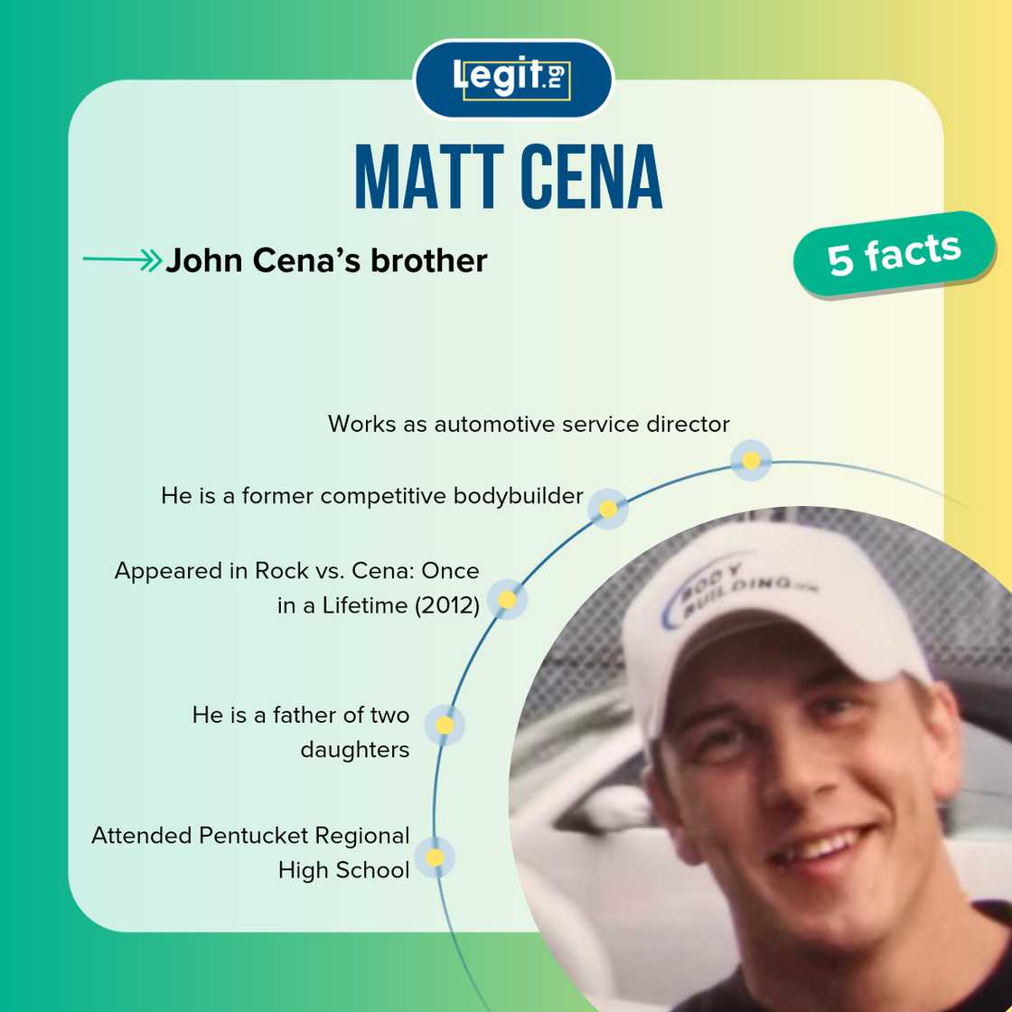 Five facts about Matt Cena Five facts about Matt Cena