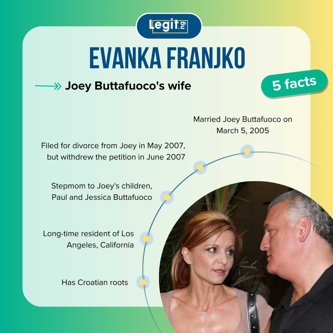 Evanka Franjko's facts