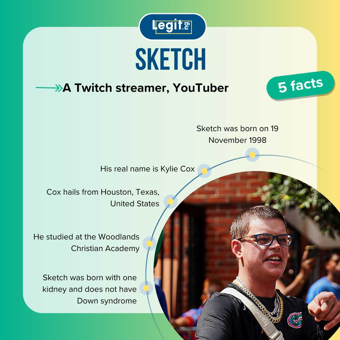 Facts about Sketch Facts about Sketch