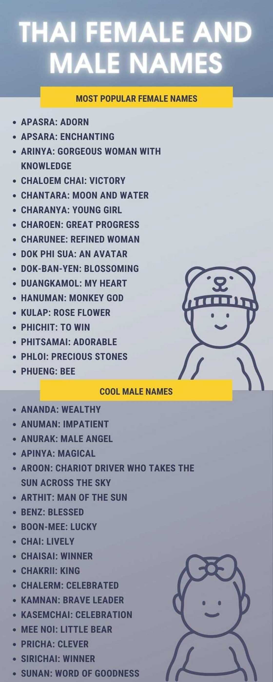 Thai female and male names Thai female and male names