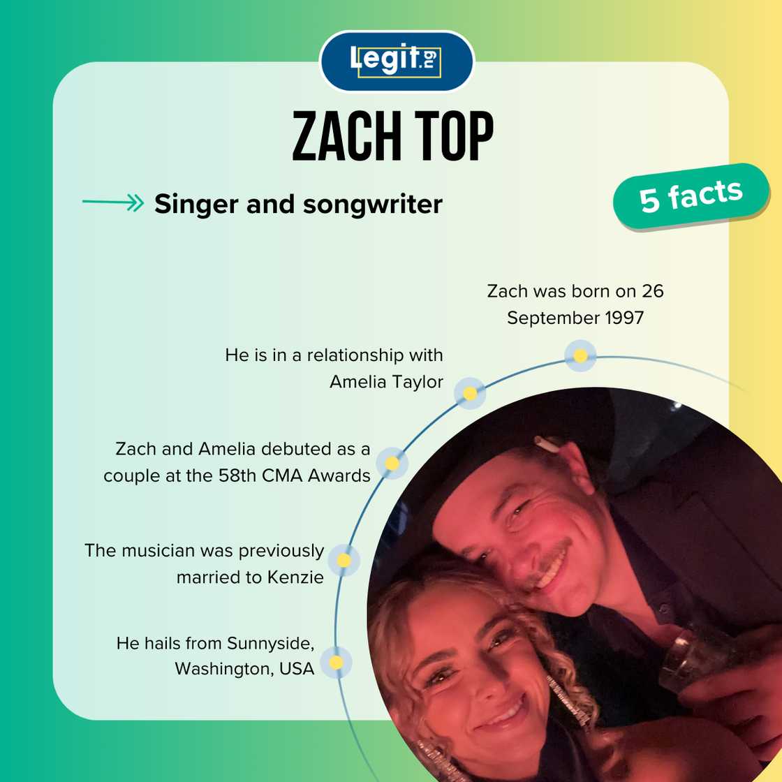 Zach Top fast facts Zach Top fast facts