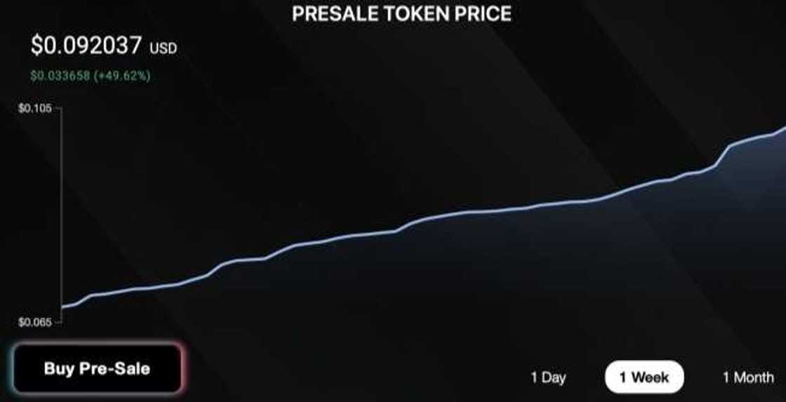 Show Me The Money! Seesaw Protocol Up 49% This Week Whilst Binance & Avalanche Fall