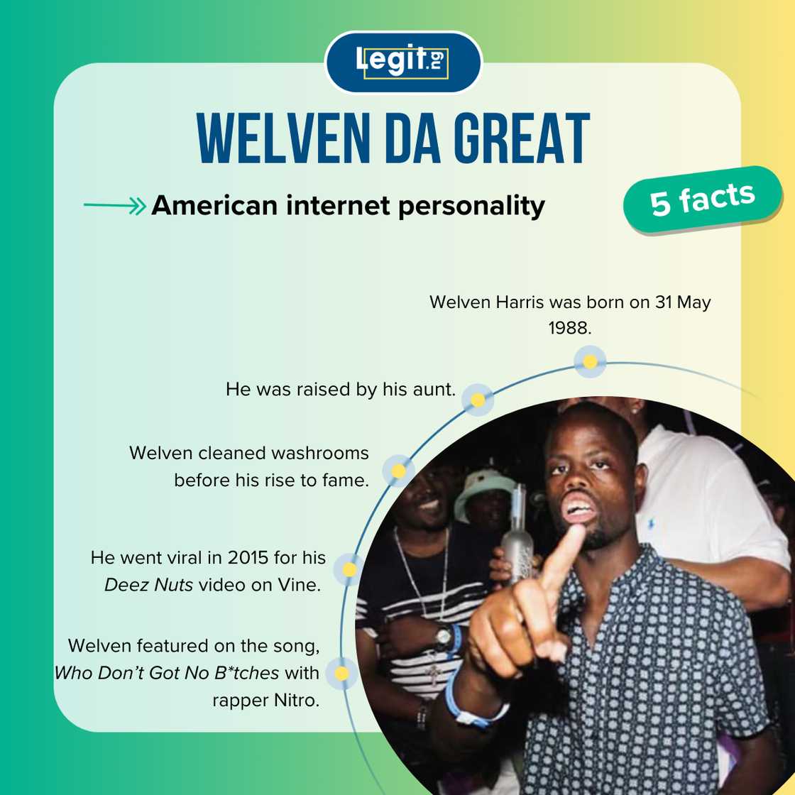 Facts about Welven Da Great Facts about Welven Da Great