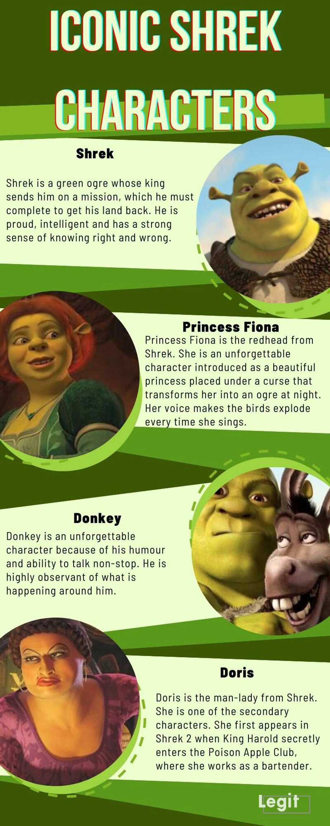 Iconic Shrek characters Iconic Shrek characters