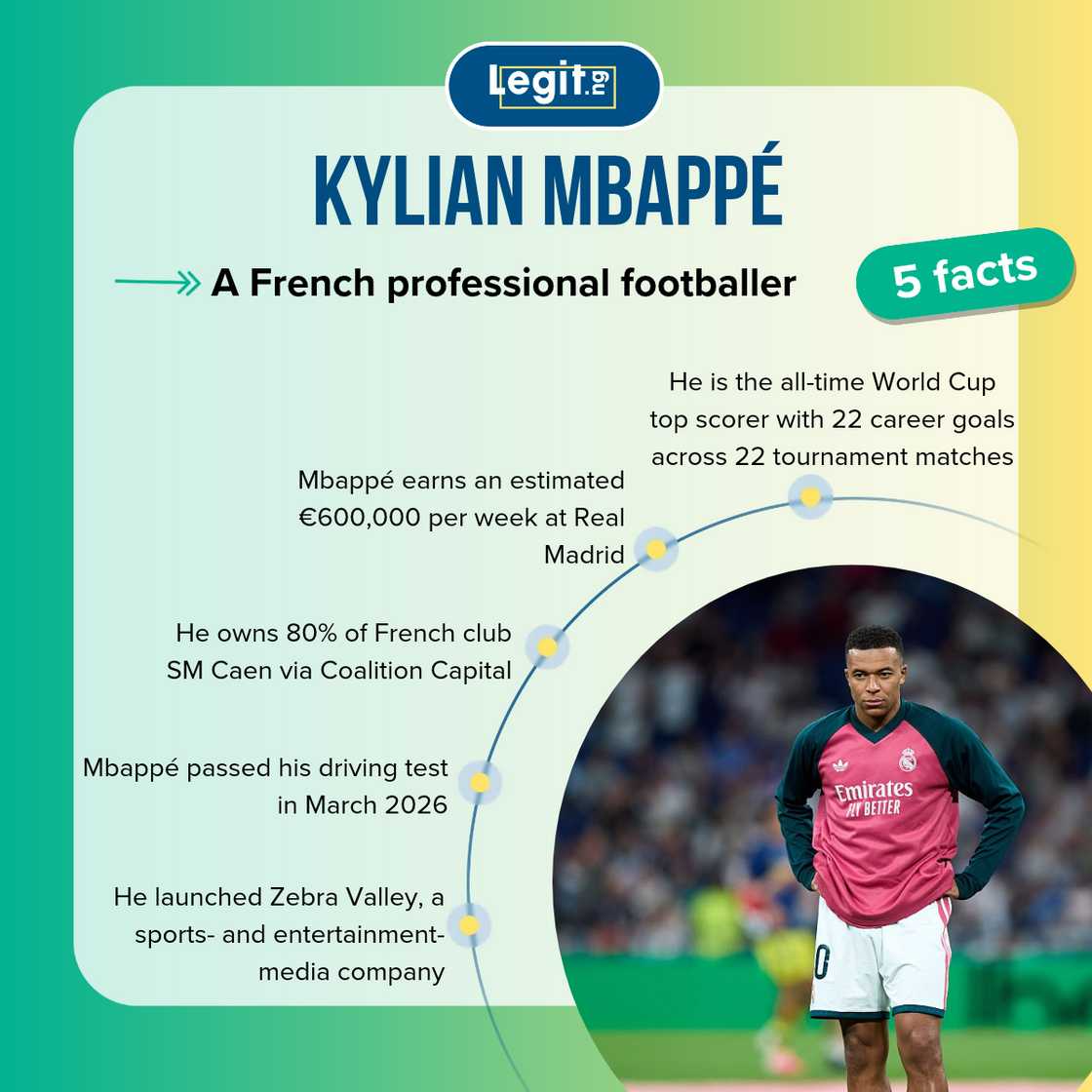 Facts about Mbappe Facts about Mbappe