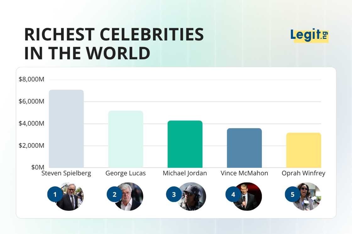 Richest celebrities in the world Richest celebrities in the world