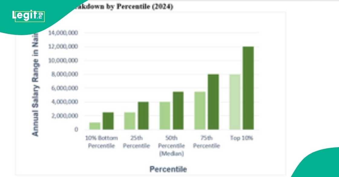 The Gross Salary Dynamics of Supply Chain Managers in Nigeria: A Critical Analysis for 2024 The Gross Salary Dynamics of Supply Chain Managers in Nigeria: A Critical Analysis for 2024