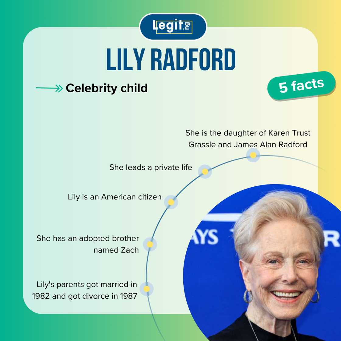 Top 5 facts about Lily Radford