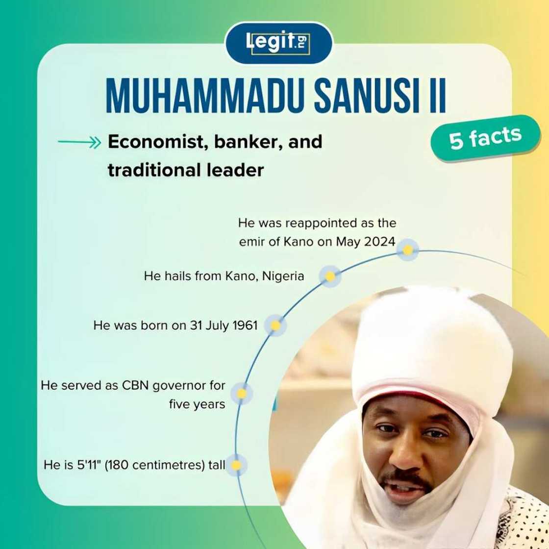 Facts about Muhammadu Sanusi II Facts about Muhammadu Sanusi II