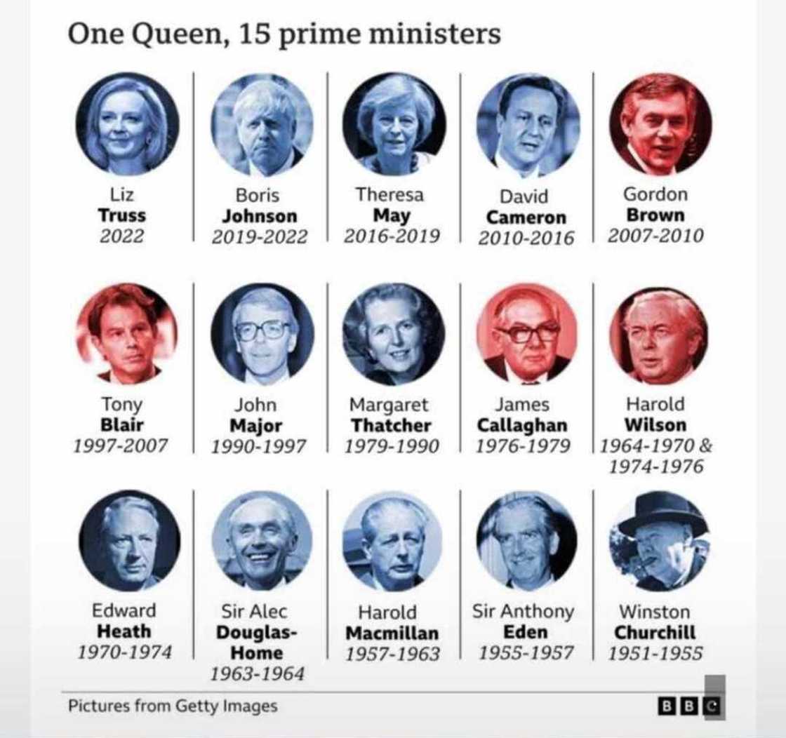 Firayim Ministoci Firayim Ministoci