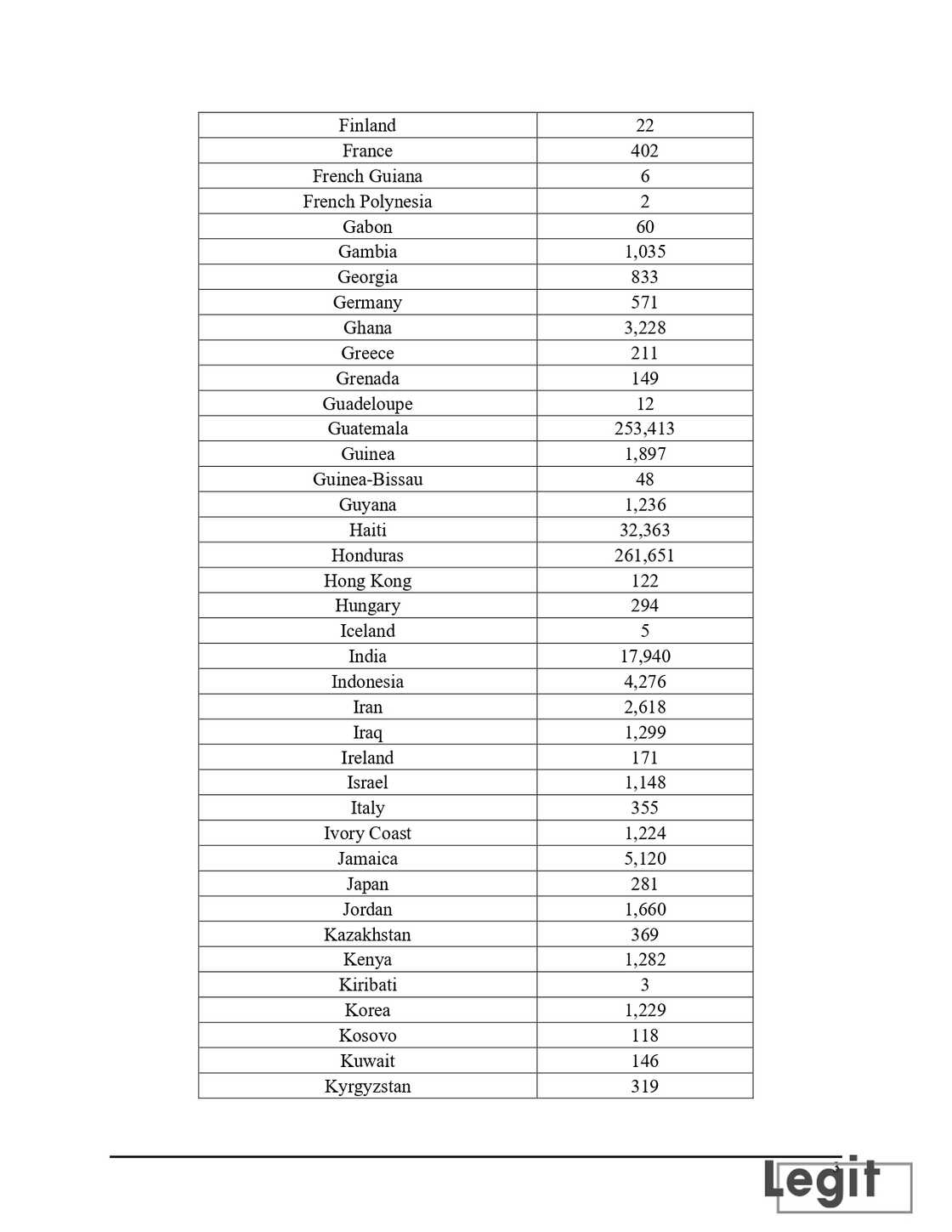 Deportation list