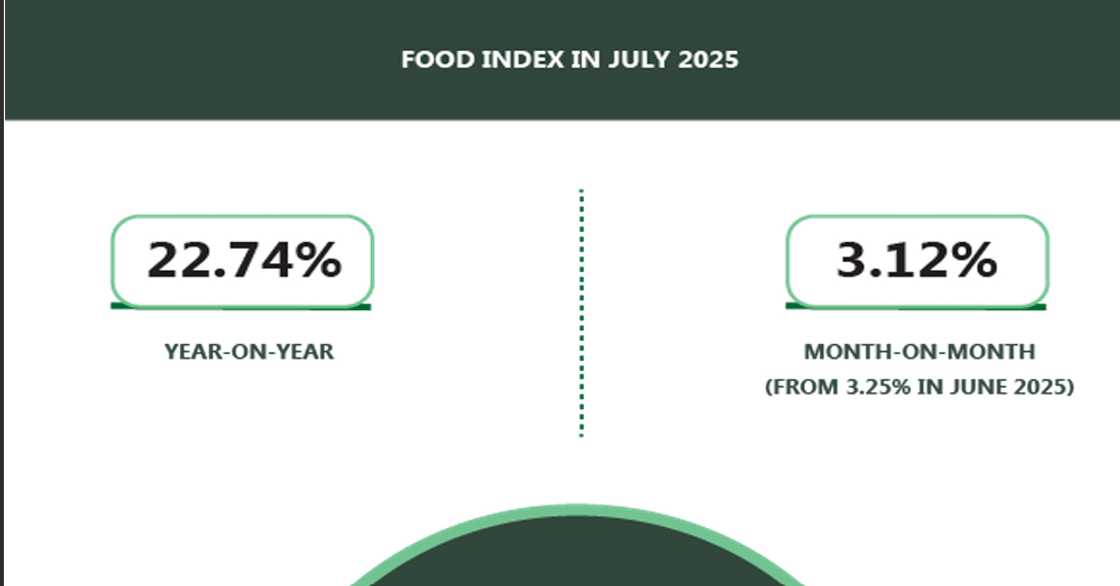 New data shows Nigeria's inflation rate drops New data shows Nigeria's inflation rate drops