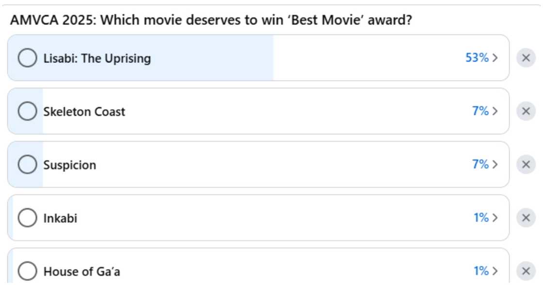 movies nominated for AMVCA 2025 Best Movie Awards movies nominated for AMVCA 2025 Best Movie Awards
