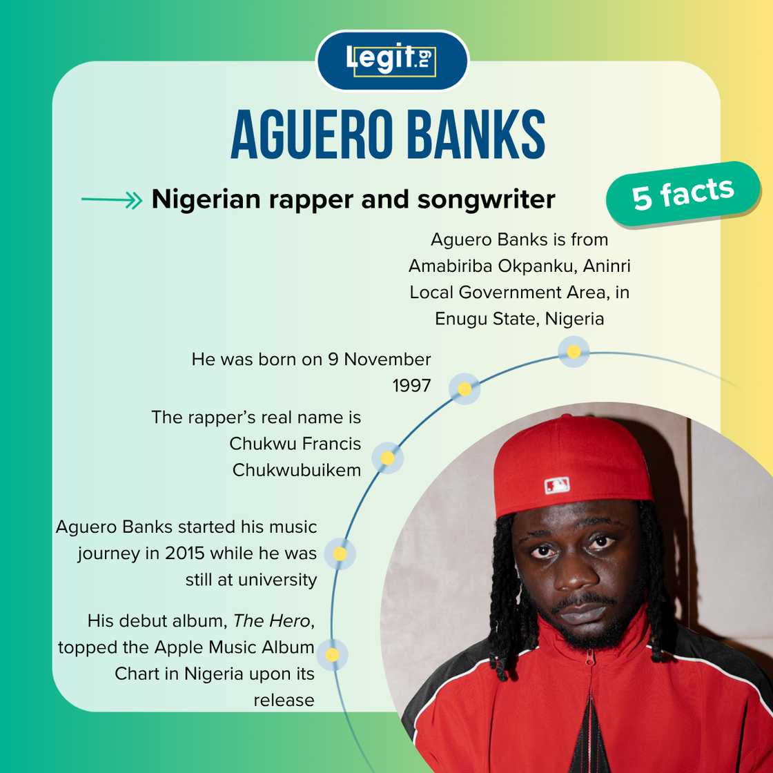 Fast five facts about Aguero Banks.