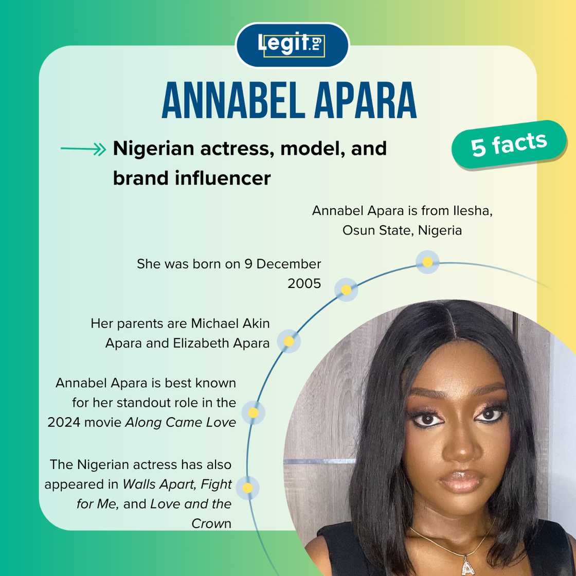 Five fast facts about Annabel Apara. Five fast facts about Annabel Apara.