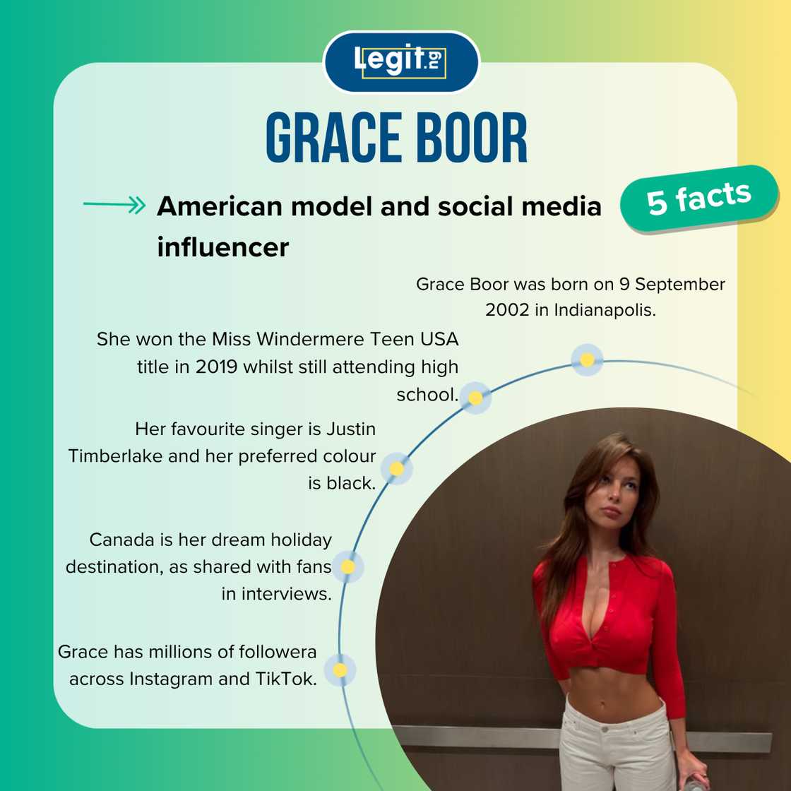 Facts about Grace Boor Facts about Grace Boor