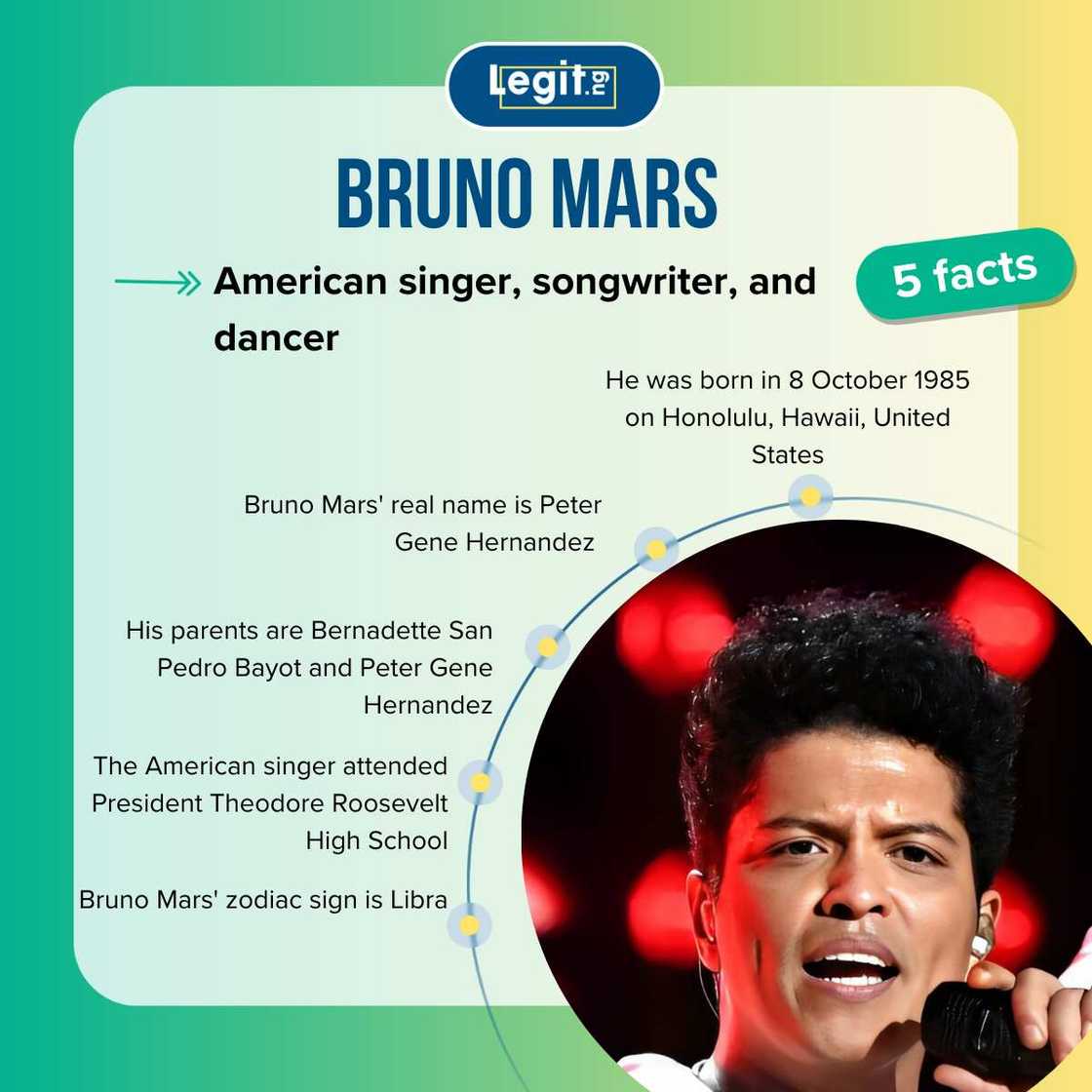 Quick facts about Bruno Mars Quick facts about Bruno Mars