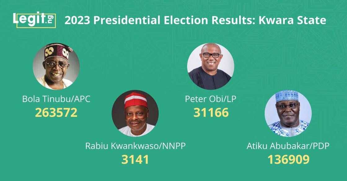 Kwara state result