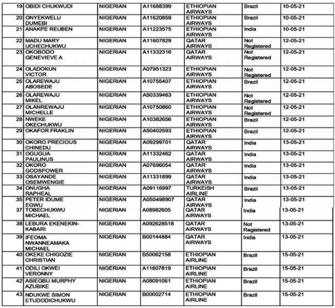 List: FG declares 90 travellers wanted, disclose reason List: FG declares 90 travellers wanted, disclose reason