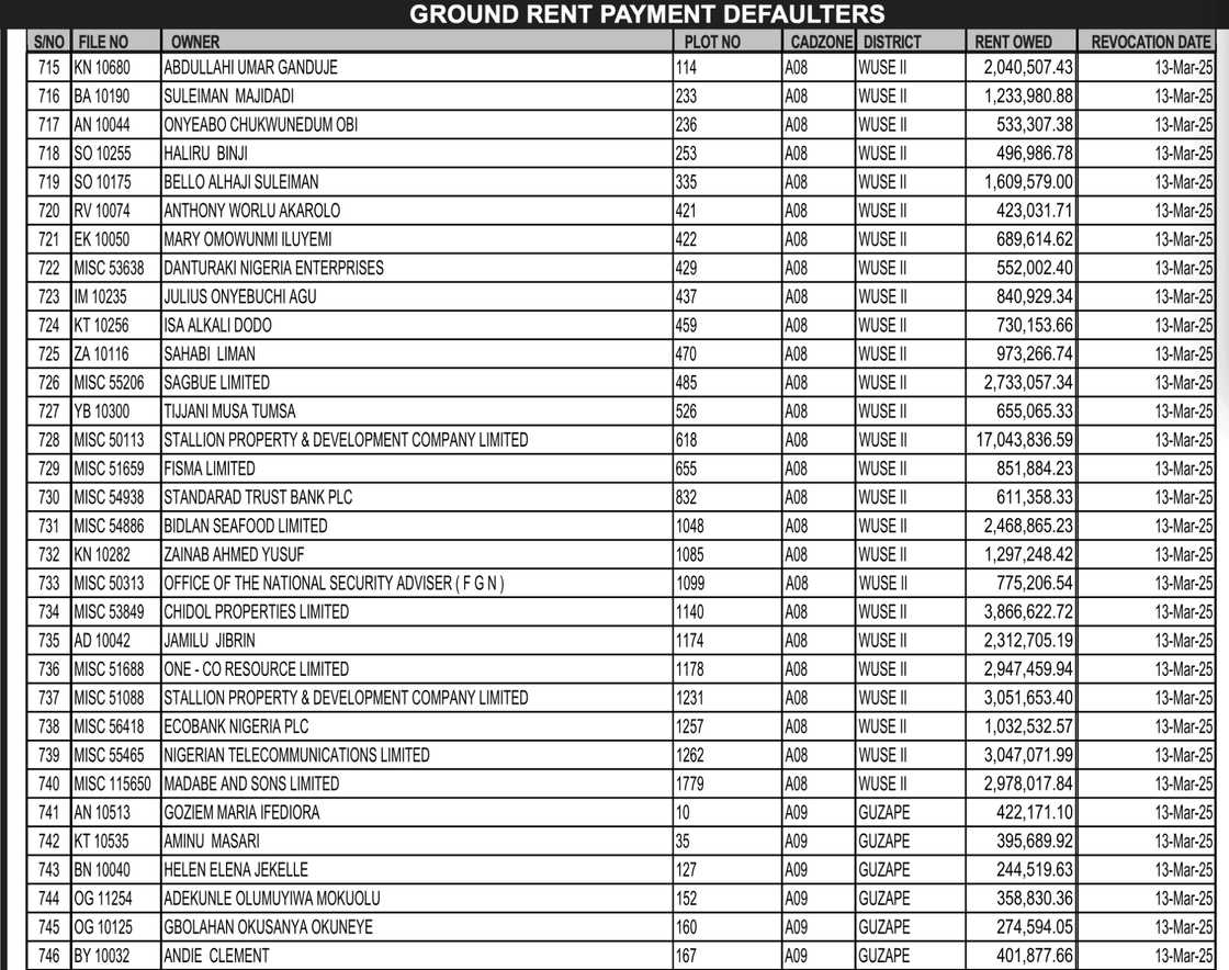 Wike warns defaulters. Wike warns defaulters.