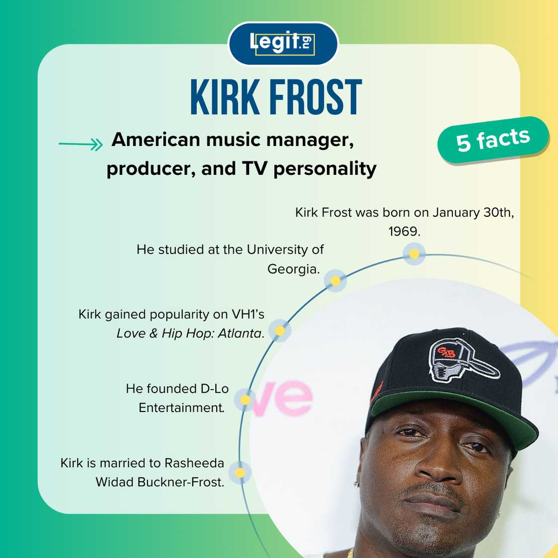 Facts about Kirk Frost.