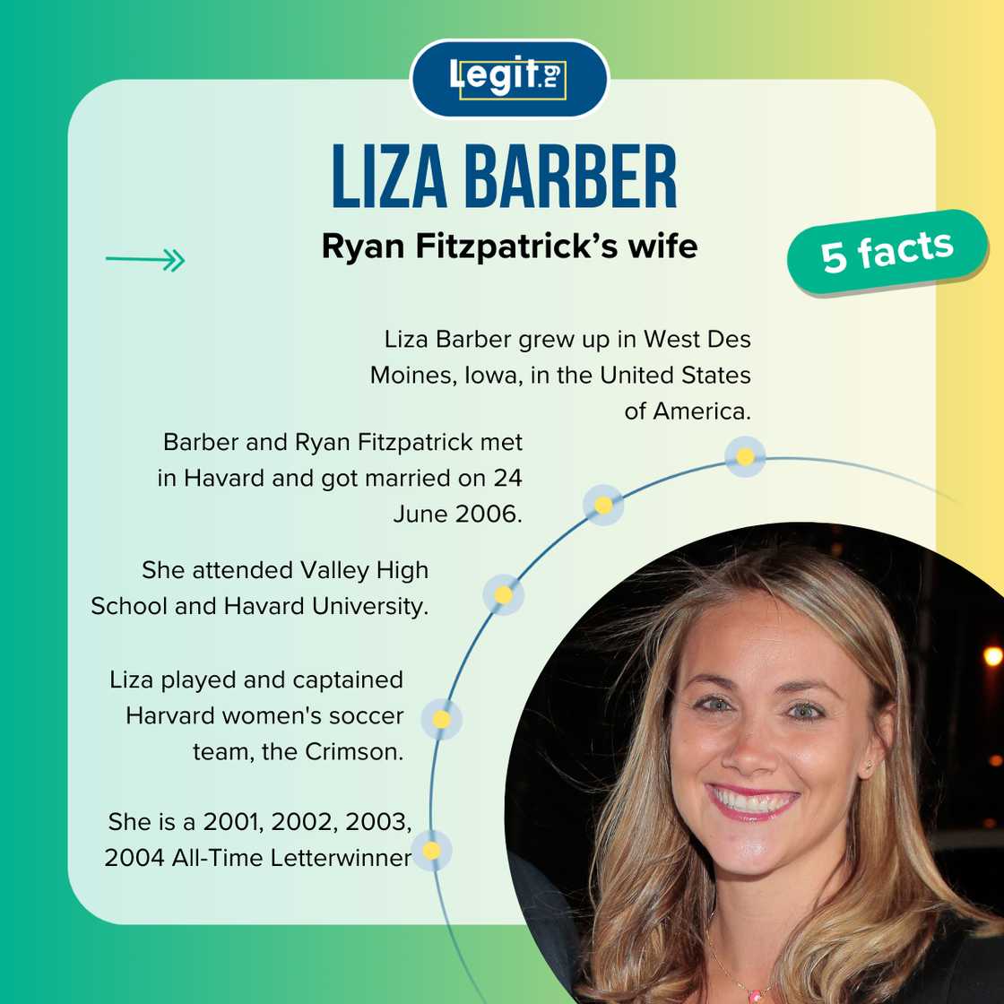 Facts about Liza Barber Facts about Liza Barber