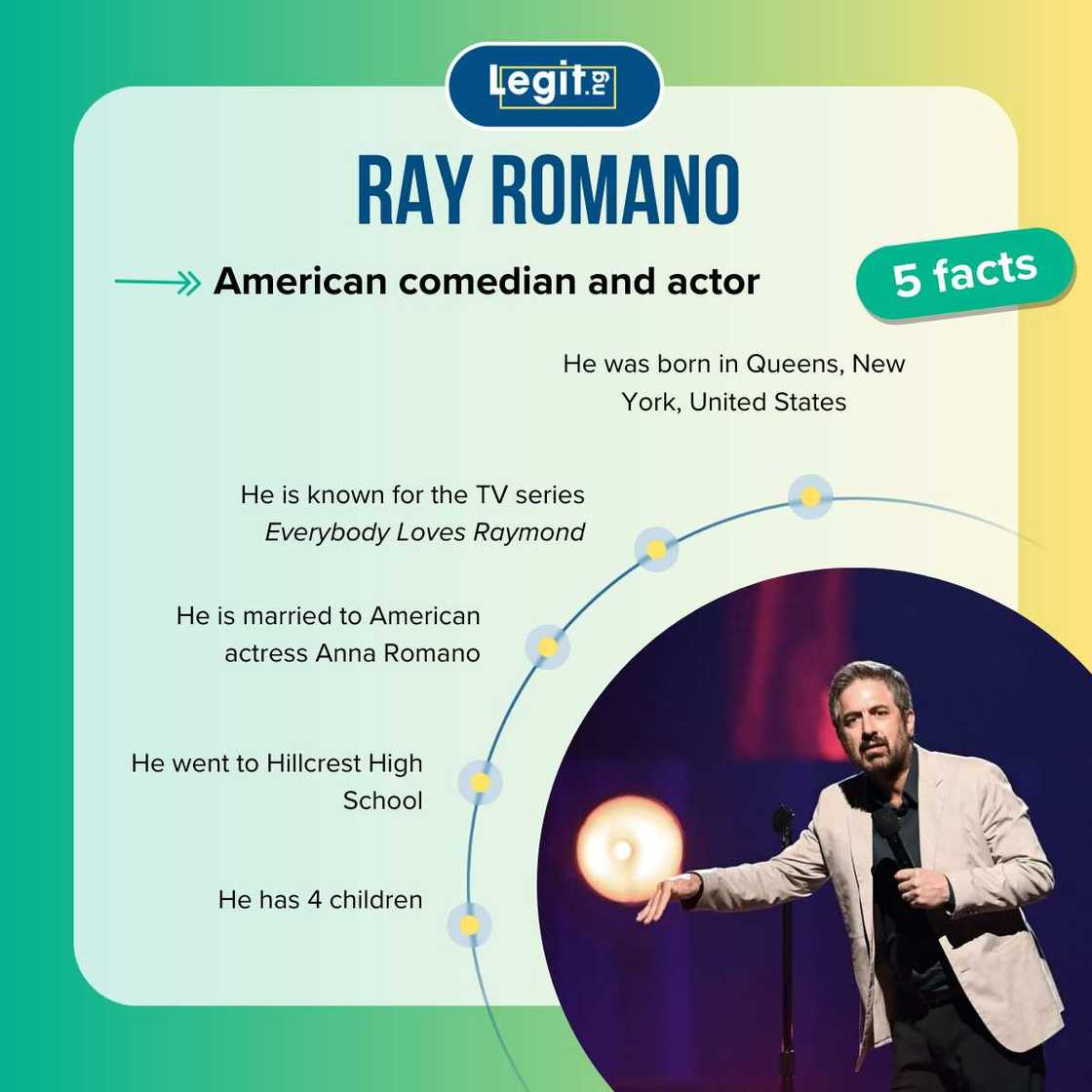 Quick facts about Ray Romano