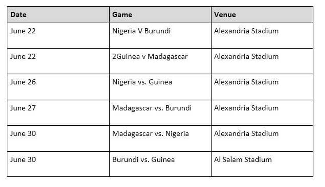 AFCON schedule