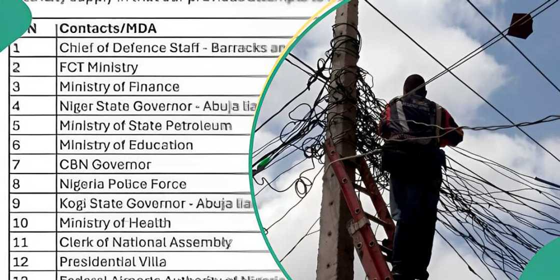 Electricity companies Electricity companies