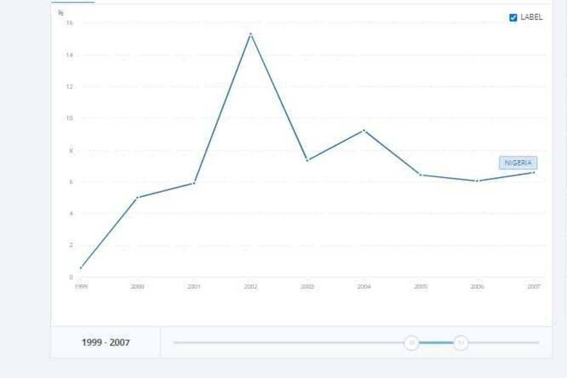 Fact-checking Atiku's claims on Nigeria's foreign debt, GDP growth between 1999 and 2007