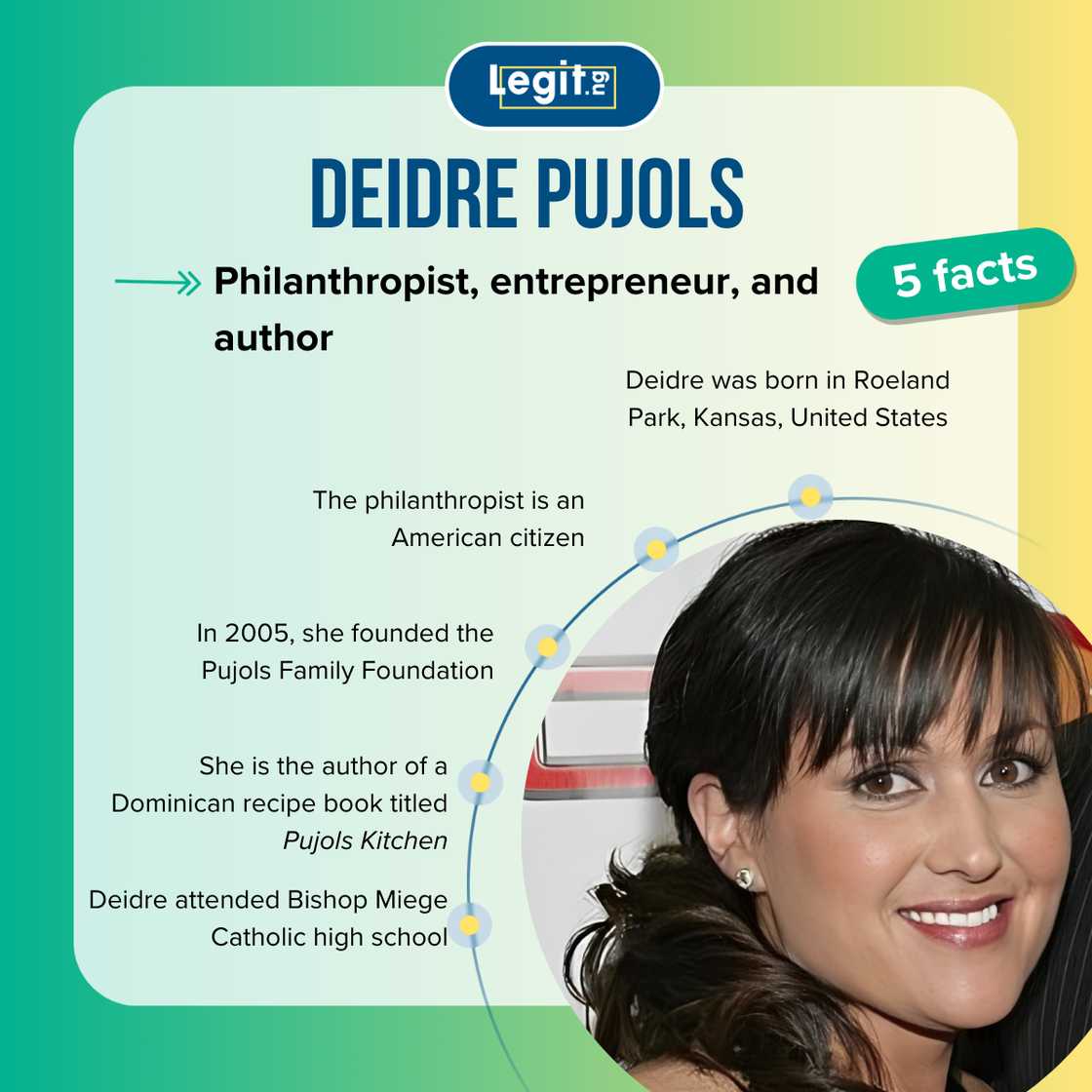 Quick facts about Deidre Pujols Quick facts about Deidre Pujols