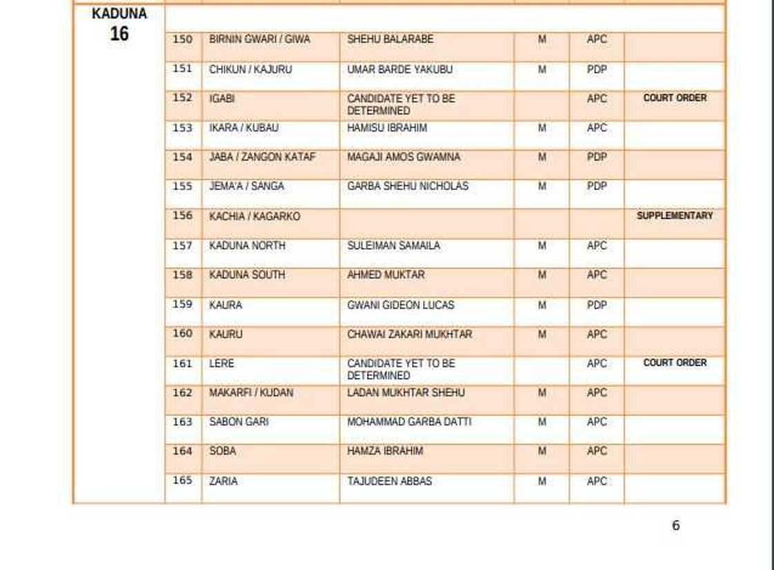 List of elected candidates for 2019 House of Representatives election