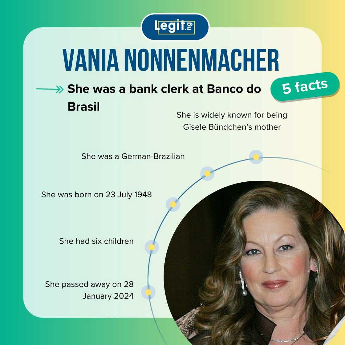 Top facts about Vania Nonnenmacher Top facts about Vania Nonnenmacher