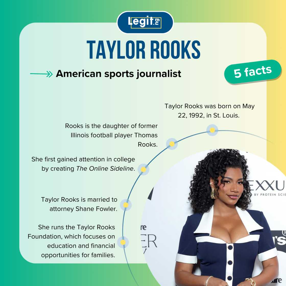 Five facts about Taylor Rooks