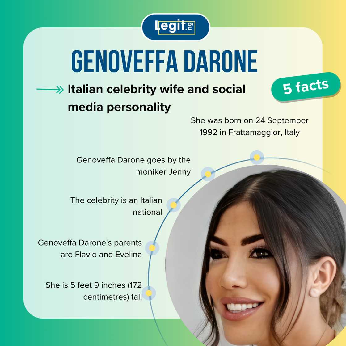 Facts about Genoveffa Darone Facts about Genoveffa Darone