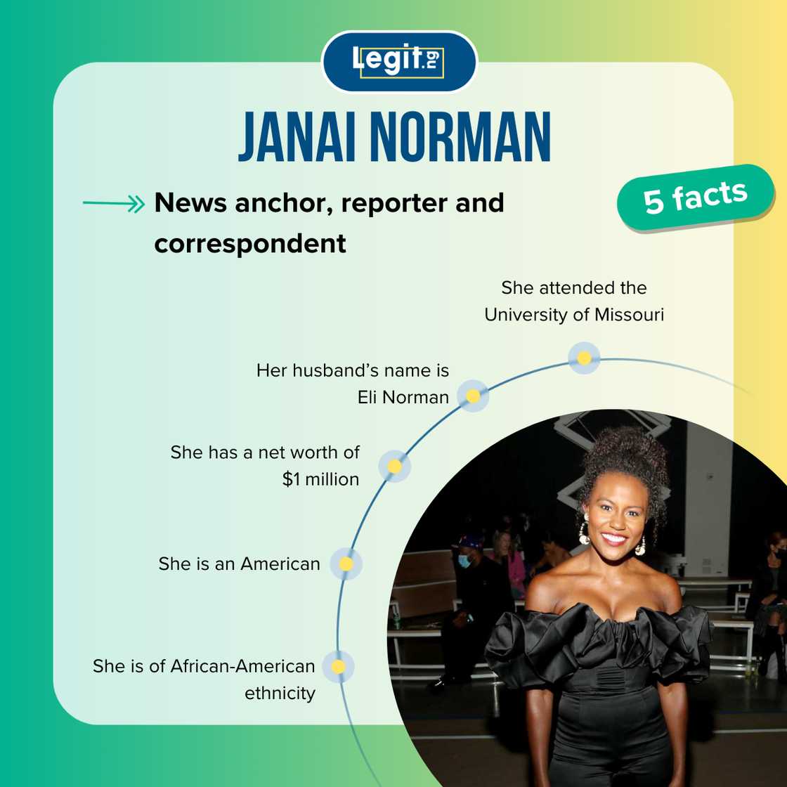 Five facts about Janai Norman Five facts about Janai Norman