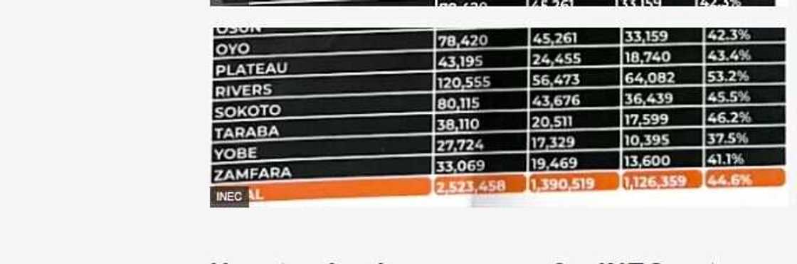 INEC Voter Registration/Delisted Voters/2023 Elections