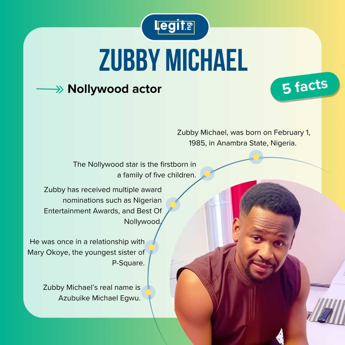 Five facts about Zubby Michael
