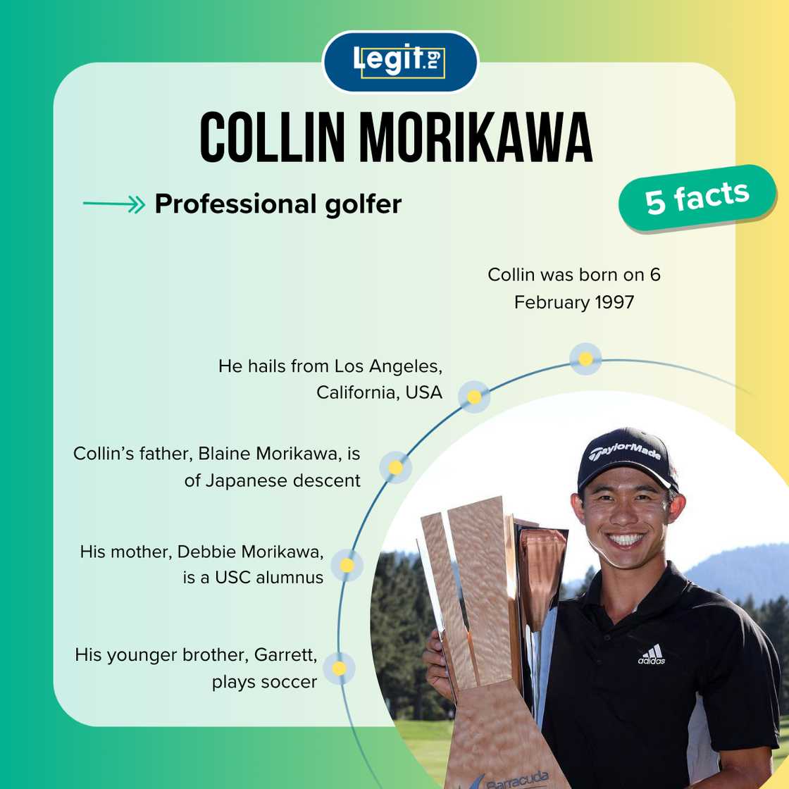 Collin Morikawa fast facts