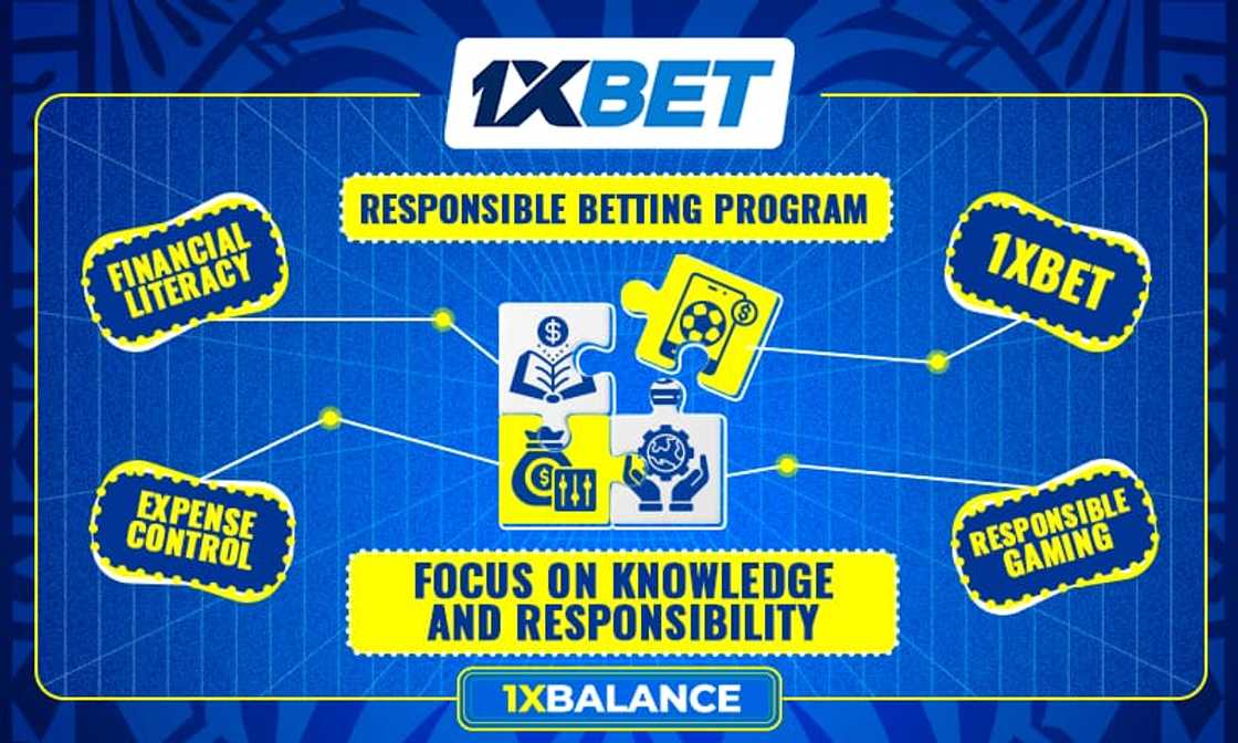 1xBet launches a special project dedicated to responsible betting 1xBet launches a special project dedicated to responsible betting