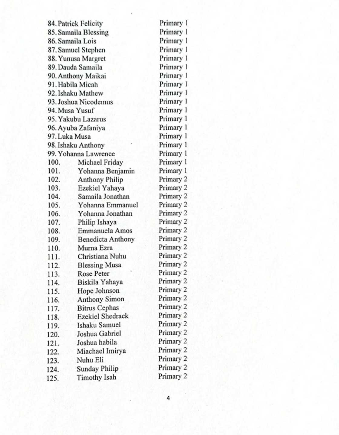 Sunayen daliban makarantar Neja da har yanzu suke hannun 'yan bindiga Sunayen daliban makarantar Neja da har yanzu suke hannun 'yan bindiga