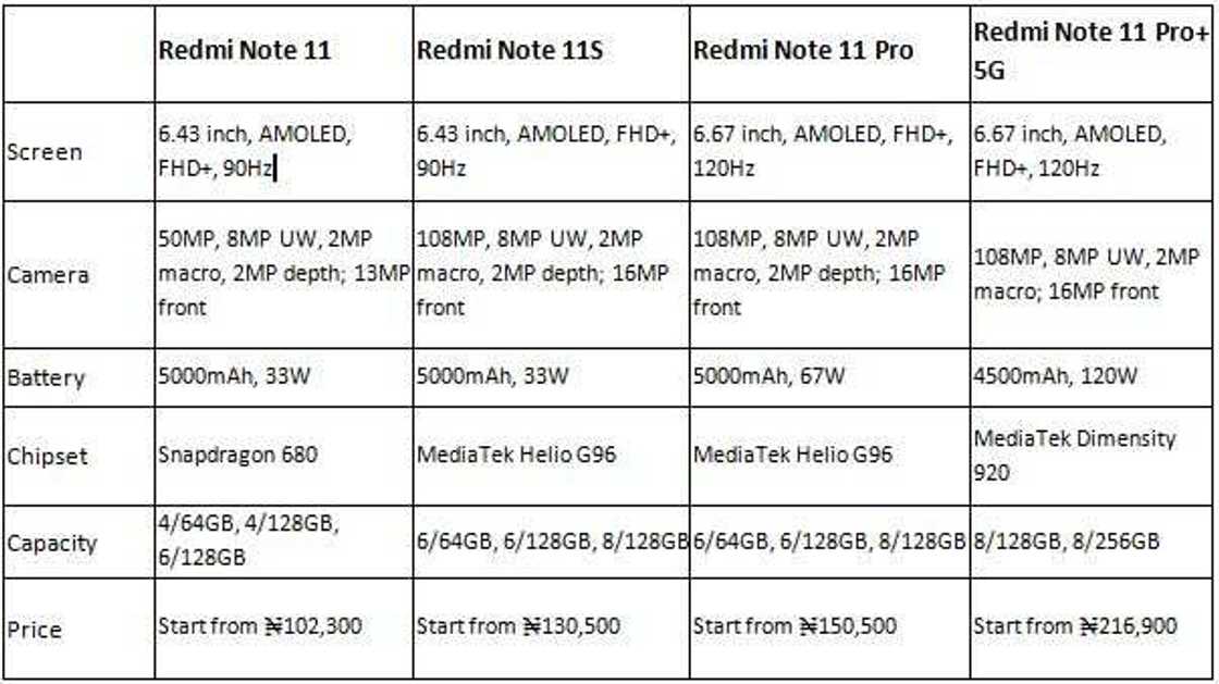 Over 250,000,000 global users have chosen the Redmi Note Series Over 250,000,000 global users have chosen the Redmi Note Series
