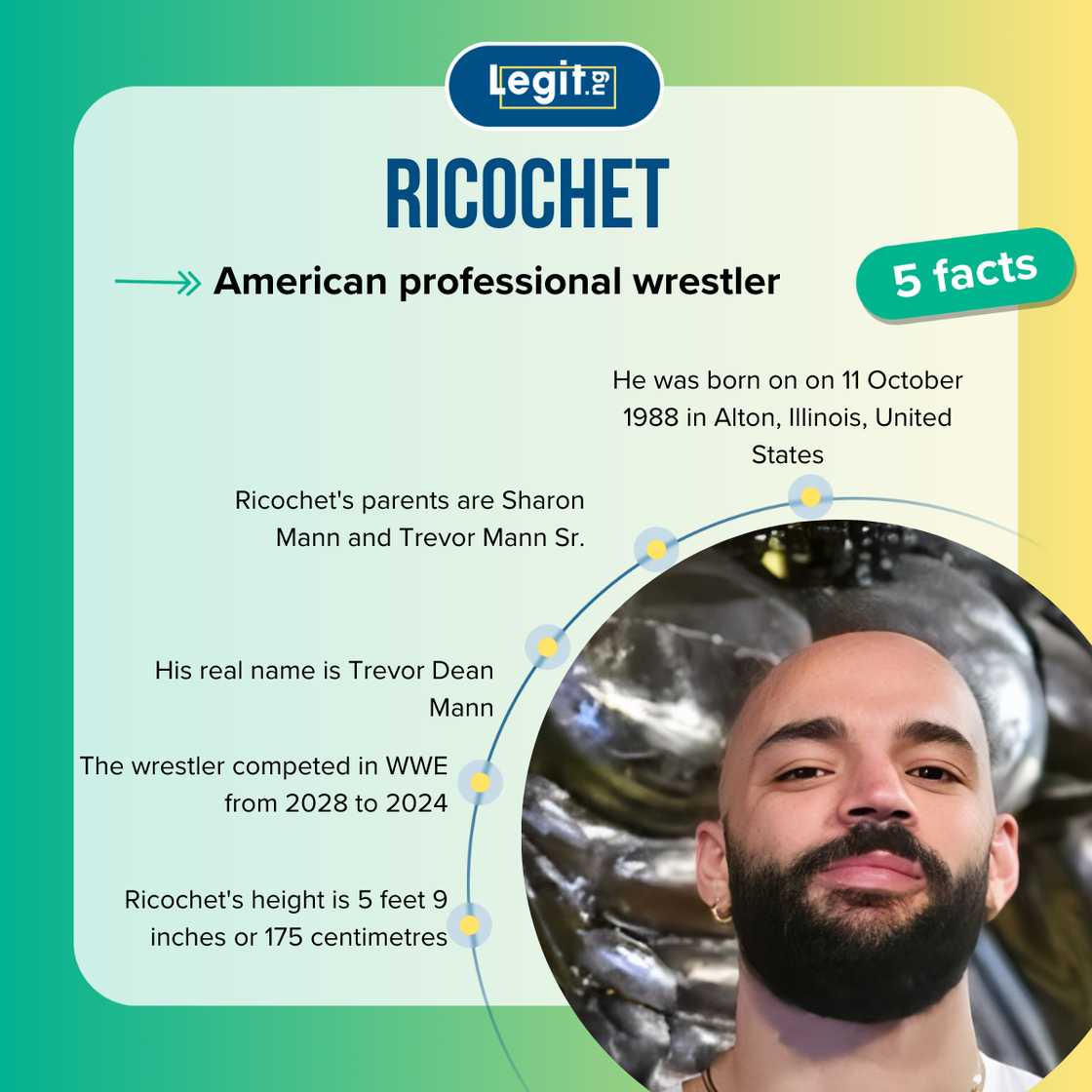 Fast facts about Ricochet