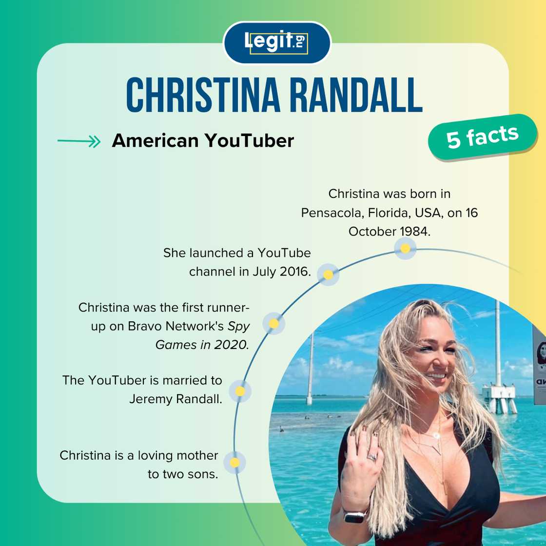 Five facts about Christina Randall